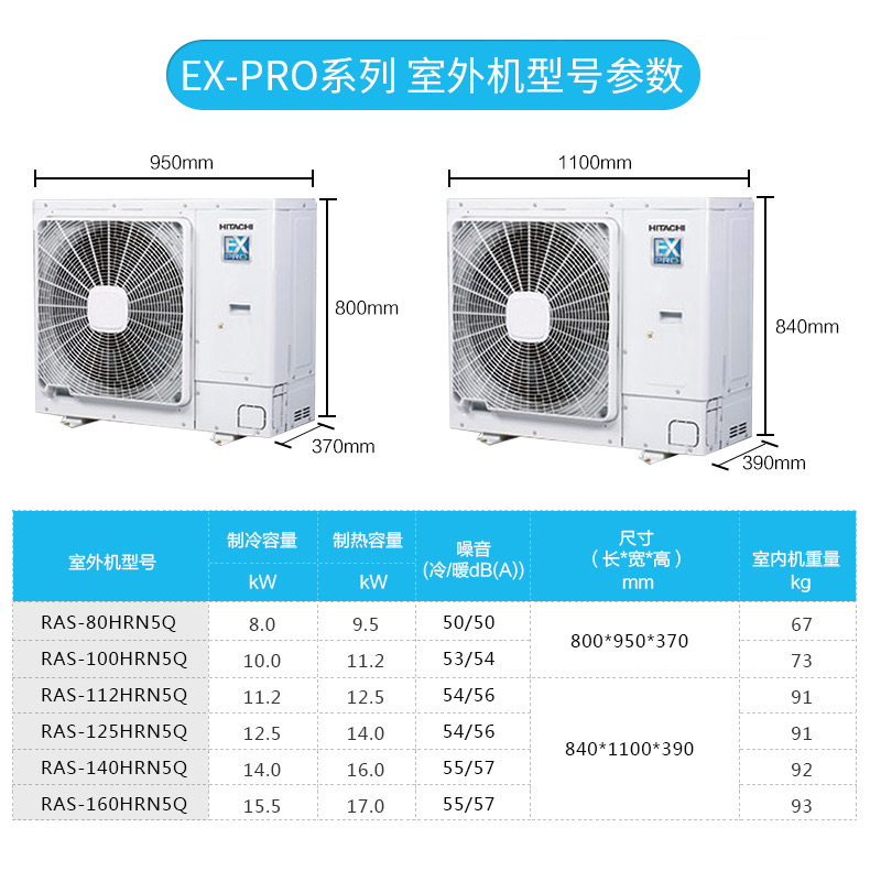 日立Ex PRO和VAM mini哪个好？日立Ex PRO和VAM mini的区别详细对比